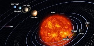 Who Is The Creator?